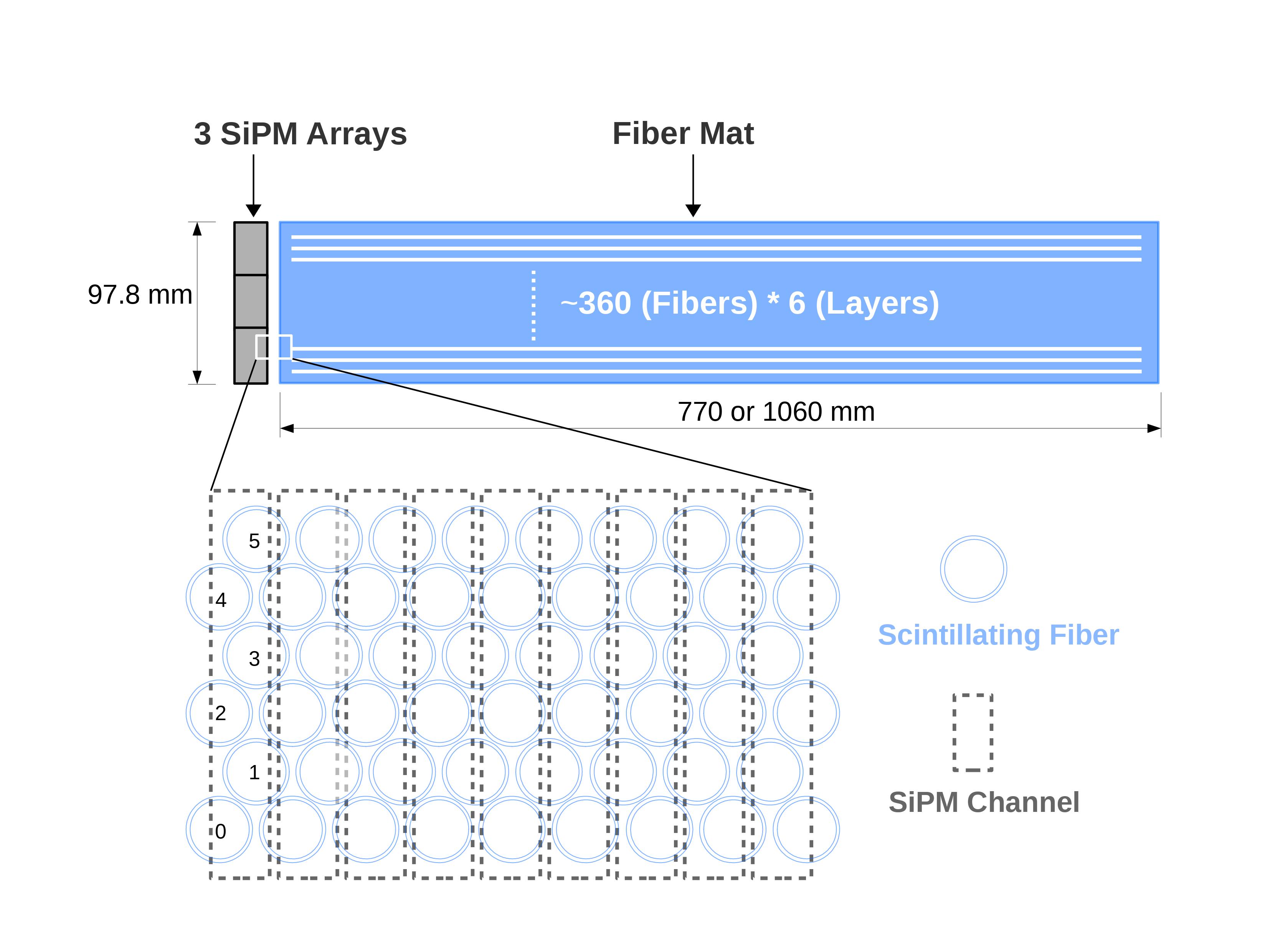 Fiber Tracker---- HERD