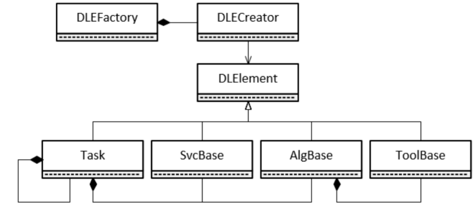 Fig. SNiPER dynamically loadable element
